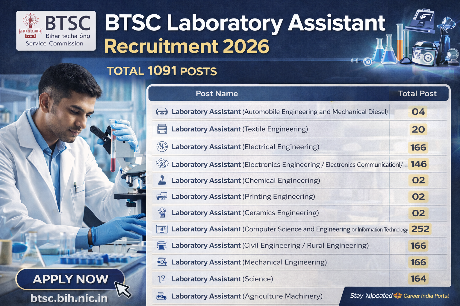 BTSC Laboratory Assistant Recruitment 2026 Apply Online Notification 1091 Posts